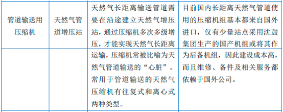 2023年天然气压缩机行业上中下游产业链发展趋势分析及市场供需规模结构研究预测