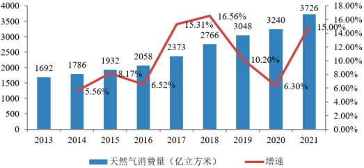 2023年天然气压缩机行业上中下游产业链发展趋势分析及市场供需规模结构研究预测