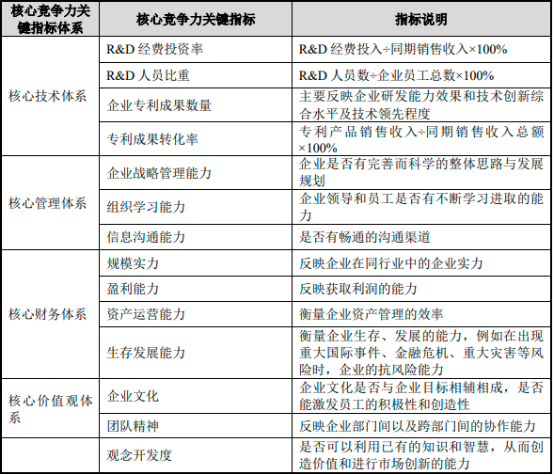 2023年全球及中国天然气输配行业发展规模增长率分析及投资战略可行性研究预测