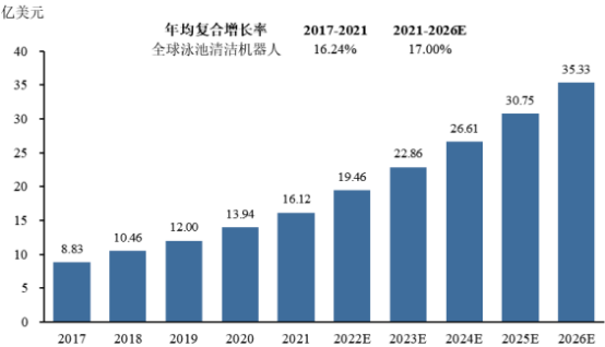 2023年全球及中国泳池清洁机器人行业市场全景监测调研分析及投资战略可行性评估预测