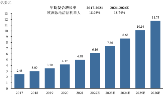 2023年全球及中国泳池清洁机器人行业市场全景监测调研分析及投资战略可行性评估预测