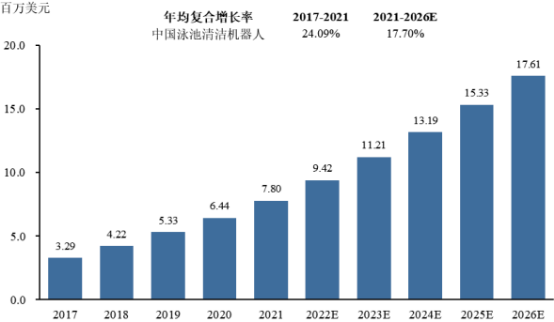 2023年全球及中国泳池清洁机器人行业市场全景监测调研分析及投资战略可行性评估预测