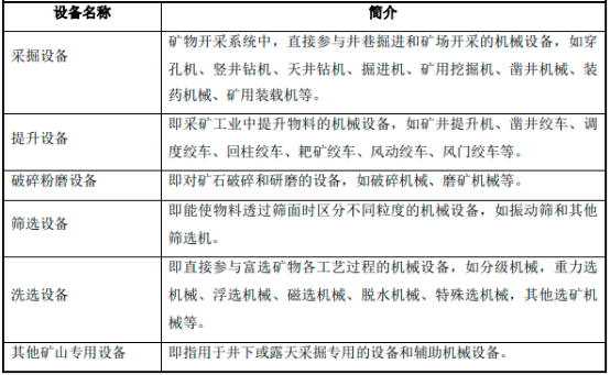 2023年全球与中国矿山机械行业上下游产业链发展环境分析及市场规模竞争战略预测咨询