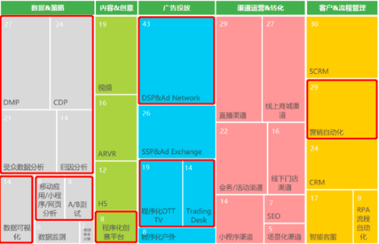 2023年互联网营销、互联网广告行业市场销售收入规模前景预测及竞争战略预测咨询