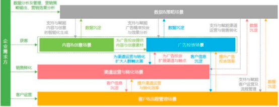 2023年互联网营销、互联网广告行业市场销售收入规模前景预测及竞争战略预测咨询