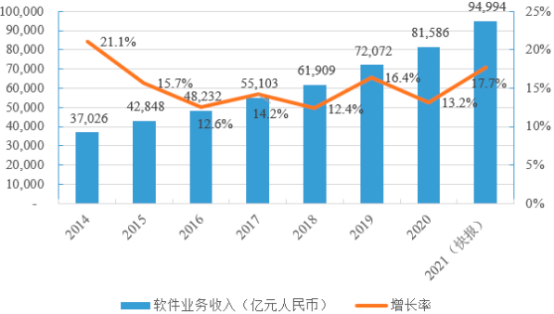 2023年互联网营销、互联网广告行业市场销售收入规模前景预测及竞争战略预测咨询