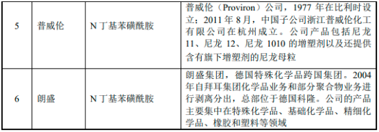 2023年全球及中国苯磺酰氯、8-羟基喹啉、3-异色满酮、氧化苯乙烯市场竞争格局分析预测：产量分析、价格走势、销售量分析、供需格局分析及市场规模增长率分析