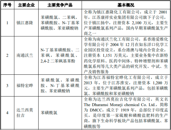 2023年全球及中国苯磺酰氯、8-羟基喹啉、3-异色满酮、氧化苯乙烯市场竞争格局分析预测：产量分析、价格走势、销售量分析、供需格局分析及市场规模增长率分析
