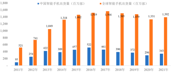 2023年全球及中国电声元器件、微型电声元器件行业下游细分市场应用规模前景预测及未来市场发展趋势研究