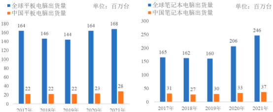 2023年全球及中国电声元器件、微型电声元器件行业下游细分市场应用规模前景预测及未来市场发展趋势研究