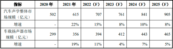 2023年全球及中国电声元器件、微型电声元器件行业下游细分市场应用规模前景预测及未来市场发展趋势研究