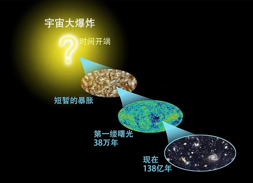 誰(shuí)在背后設(shè)定了宇宙的一切？楊振寧與愛(ài)因斯坦的懷疑也許是對(duì)的