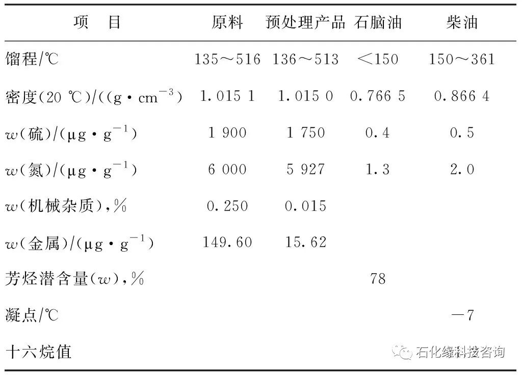 煤焦油全馏分加氢提质技术开发与工业应用