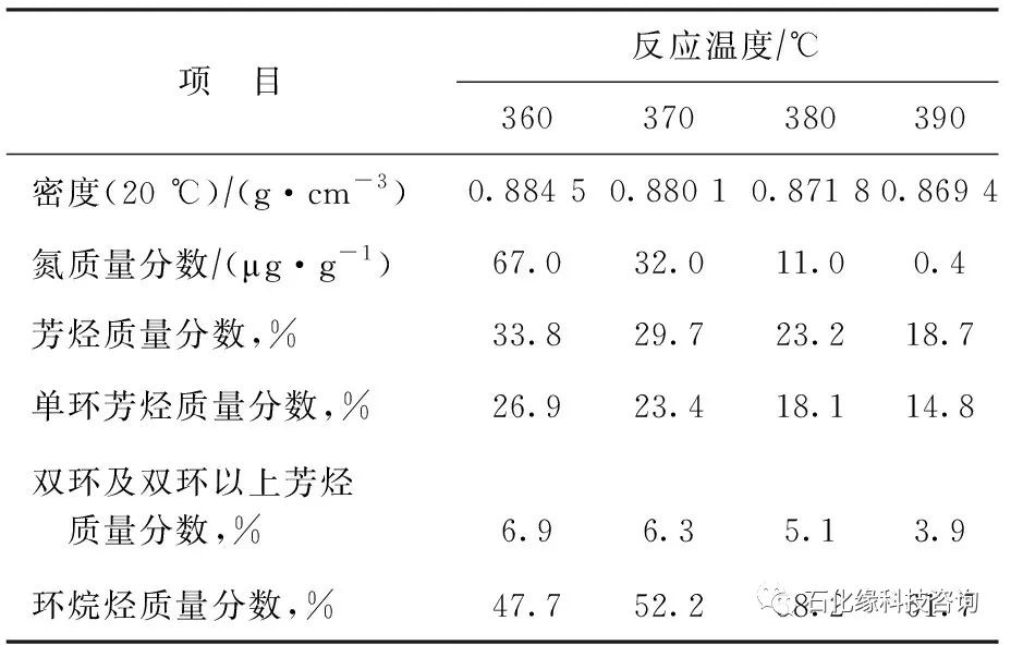 煤焦油全馏分加氢提质技术开发与工业应用