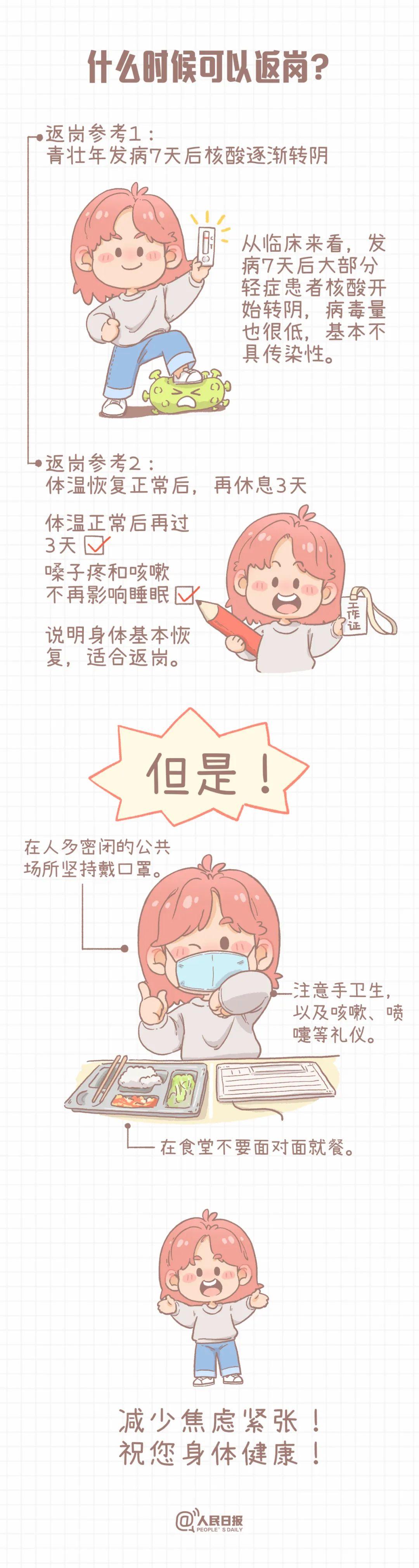 感染新冠后，7天身体发生了哪些变化？早知道，早准备！
