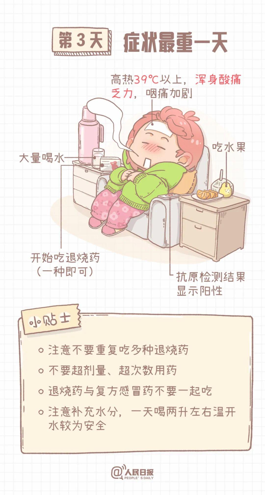 感染新冠后，7天身体发生了哪些变化？早知道，早准备！