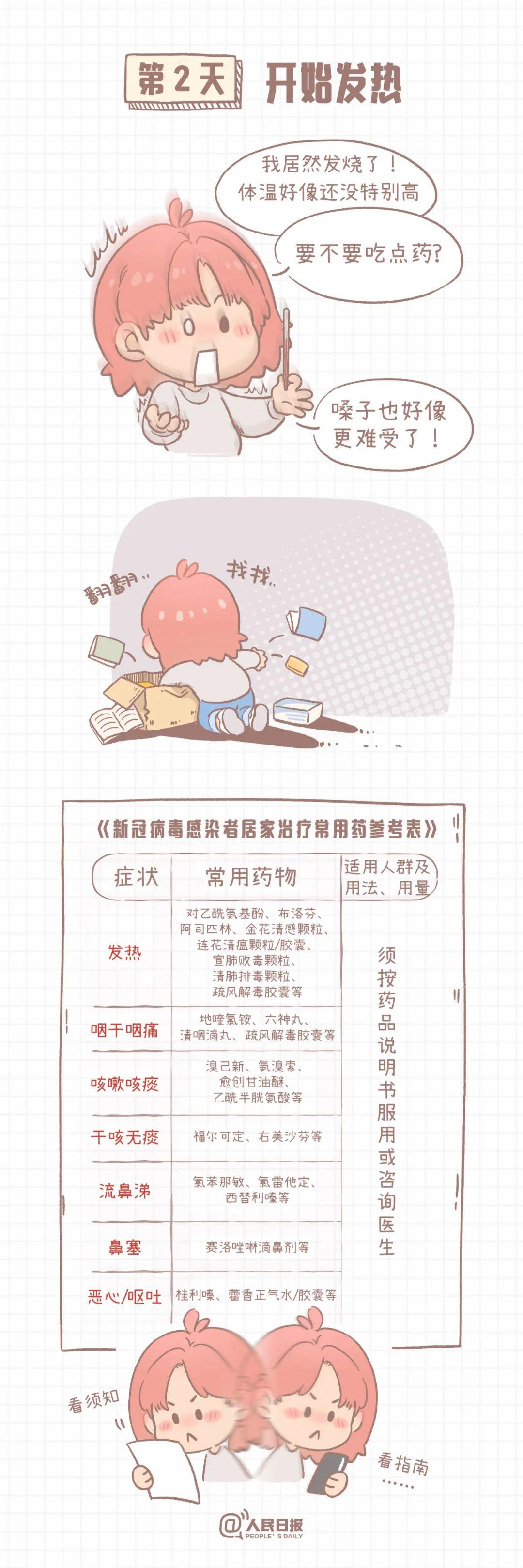 感染新冠后，7天身体发生了哪些变化？早知道，早准备！