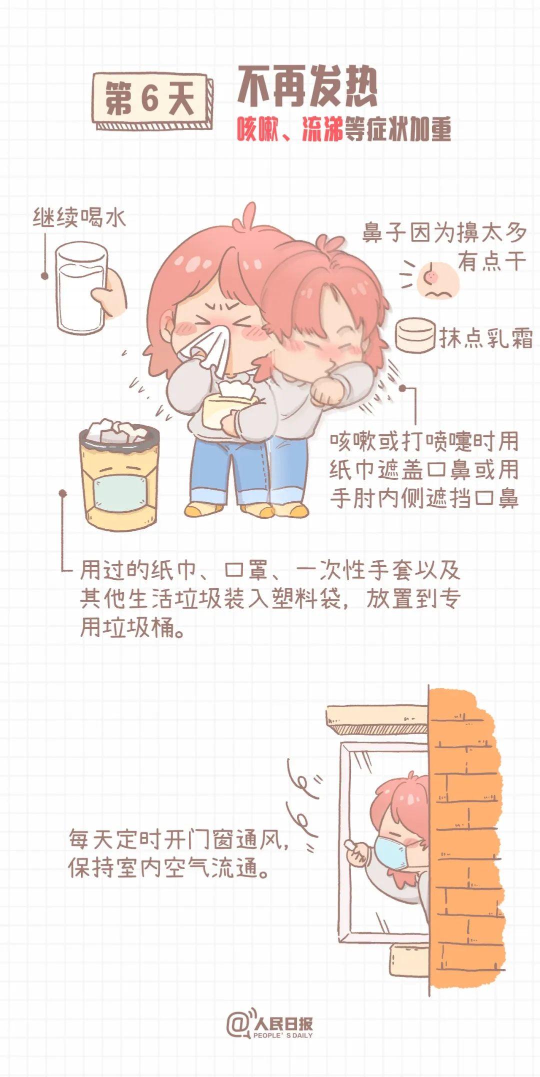 感染新冠后，7天身体发生了哪些变化？早知道，早准备！
