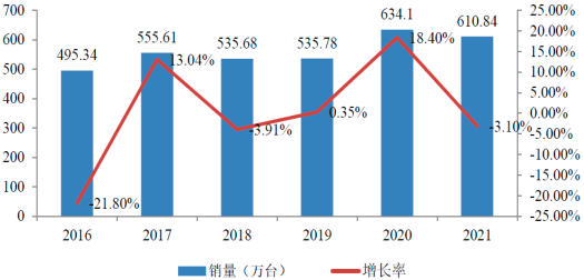 2023年全球及中国柴油机零部件行业市场发展现状分析及未来市场销售规模前景预测