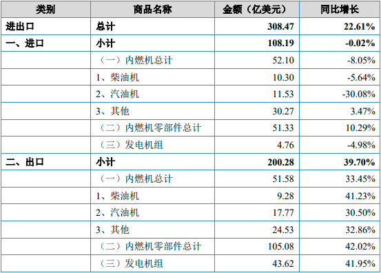 2023年全球及中国柴油机零部件行业市场发展现状分析及未来市场销售规模前景预测