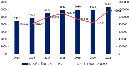 2023年刨花板市场上下游产业链发展前景预测及销售收入分析、供需结构分析、价格走势分析、市场规模增长率分析