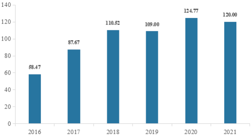 2023年环境监测仪器行业细分产品市场销售规模研究预测及重点竞争企业SOWT分析