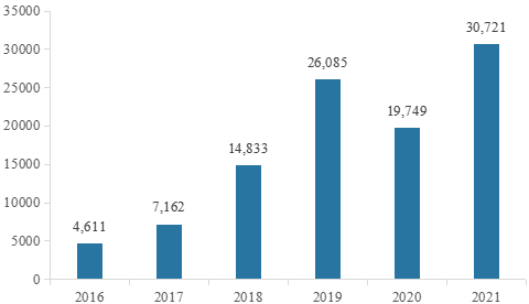 2023年环境监测仪器行业细分产品市场销售规模研究预测及重点竞争企业SOWT分析