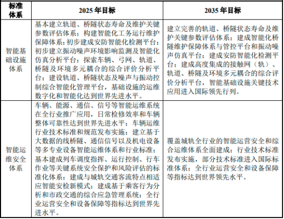 2023年轨道智慧运维与病害治理行业市场发展战略规划研究及竞争规模前景分析预测