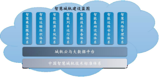 2023年轨道智慧运维与病害治理行业市场发展战略规划研究及竞争规模前景分析预测