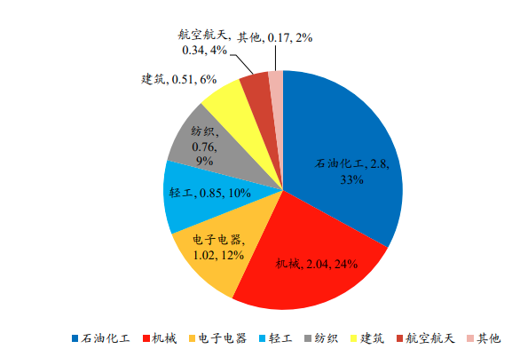 2023-2029年中国及全球聚四氟乙烯( PTFE)行业市场发展战略分析及投资前景专项预测报告