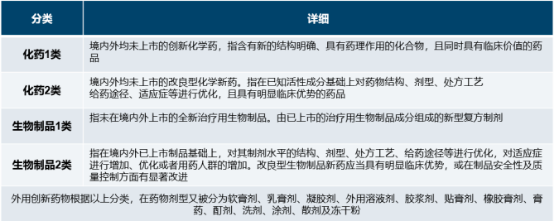 全球及中国创新型外用药物行业专项深度调研及投资规划指导可行性预测报告（2023版）