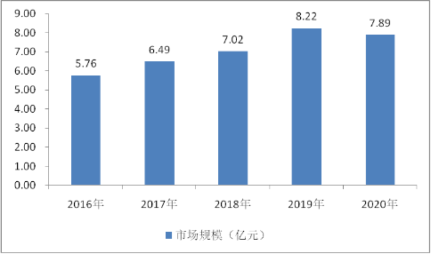 2023-2029年全球及中国聚三氟氯乙烯（PCTFE）市场全景调研及投资战略评估预测报告