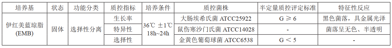 大腸埃希氏菌的選擇性分離培養(yǎng)基——伊紅美藍(lán)瓊脂（EMB）