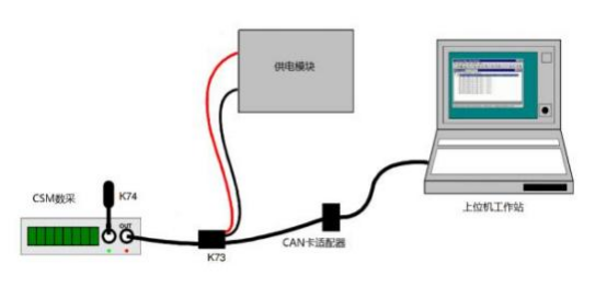 汽車踏板性能測試方案