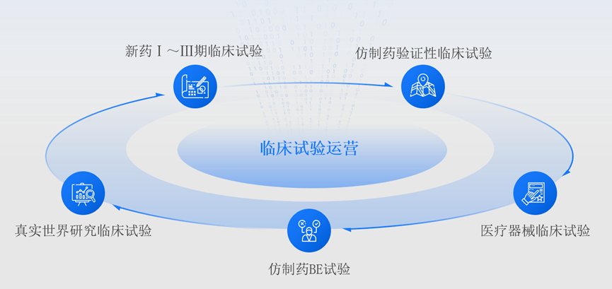 博志研新研发的改良新药BCM235缓释干混悬剂 I 期临床试验启动 | 项目进展