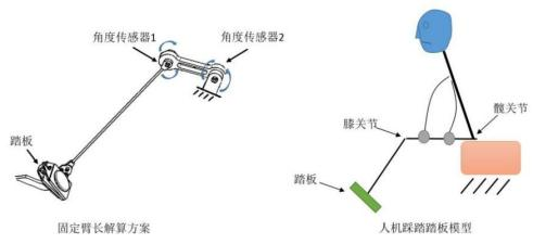 汽車踏板性能測試方案