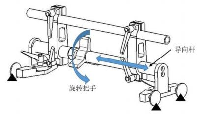 汽車踏板性能測試方案