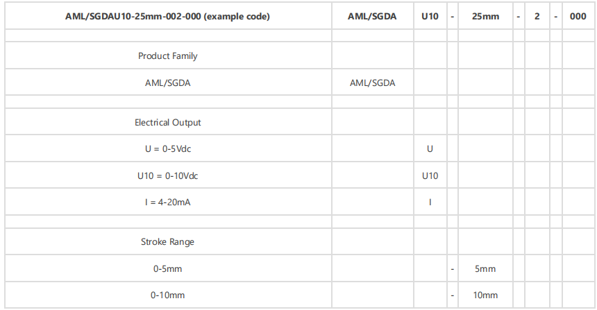 AML-SGD-LVDT位移传感器