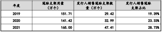 2023年血管介入医疗器械行业细分产品市场容量分析预测及重点企业竞争战略研究咨询