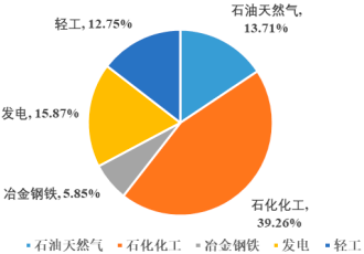 2023年全球及中国控制阀行业市场全产业链结构深度分析及投资战略可行性评估预测
