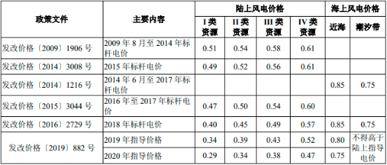 “十四五”电力产业发展结构规划分析及投资方向可行性评估预测
