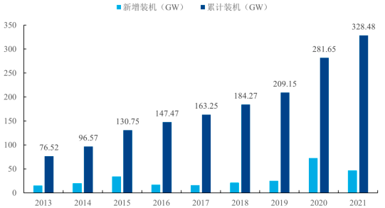 “十四五”电力产业发展结构规划分析及投资方向可行性评估预测