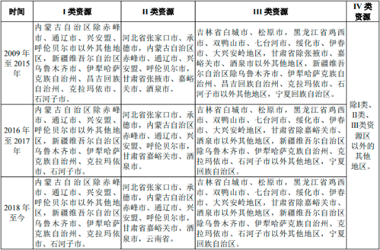 “十四五”电力产业发展结构规划分析及投资方向可行性评估预测