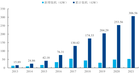 “十四五”电力产业发展结构规划分析及投资方向可行性评估预测