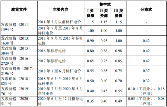 “十四五”电力产业发展结构规划分析及投资方向可行性评估预测
