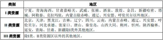 “十四五”电力产业发展结构规划分析及投资方向可行性评估预测