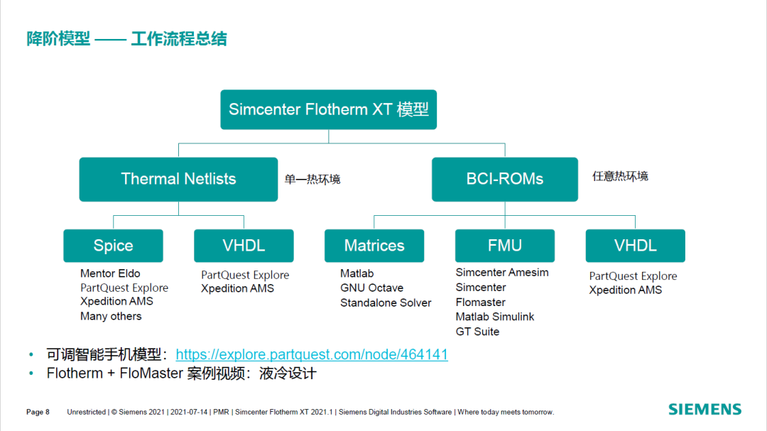 【分享】Simcenter Flotherm XT新功能介绍2019 – 2021