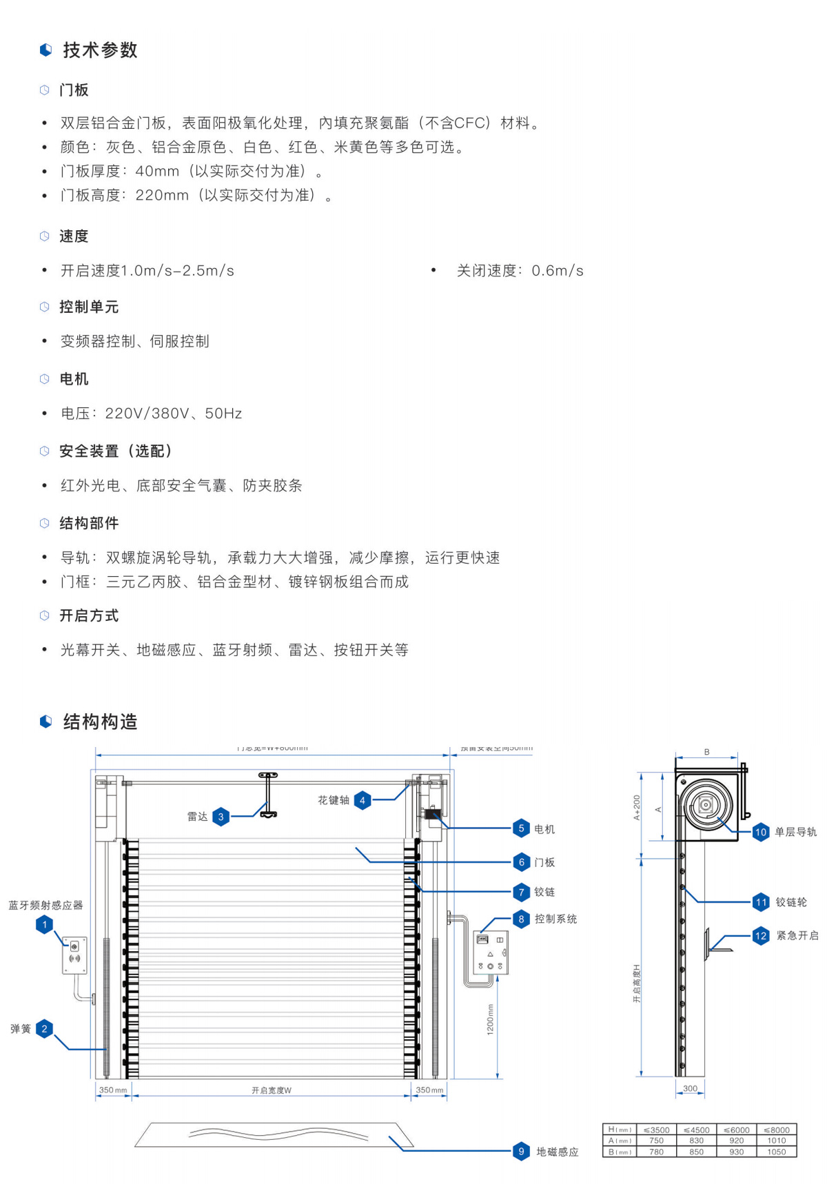 硬质快卷门