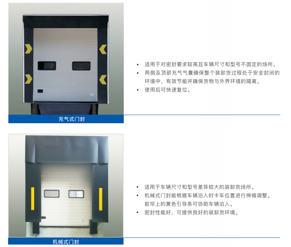 装卸货系统