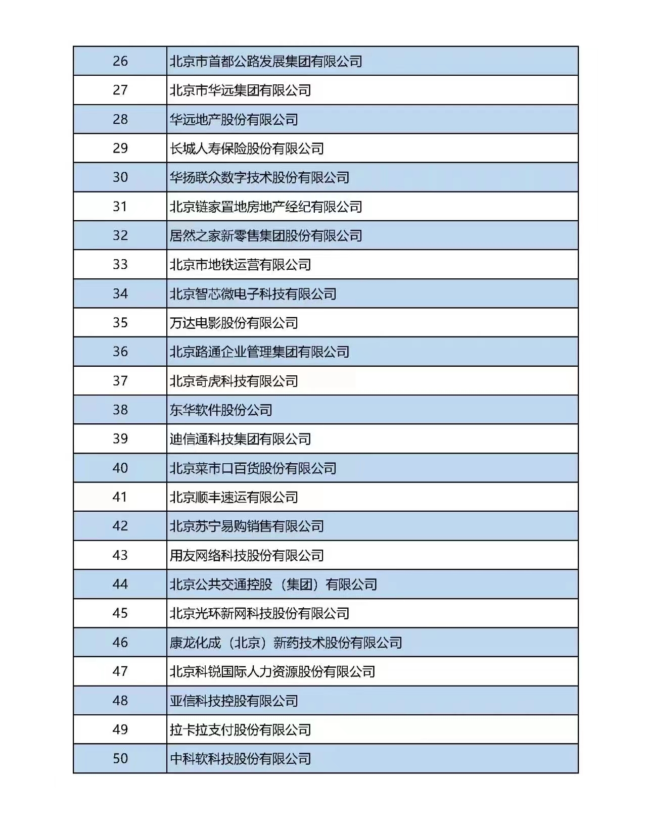 天源科创荣登“2022北京服务业企业100强”